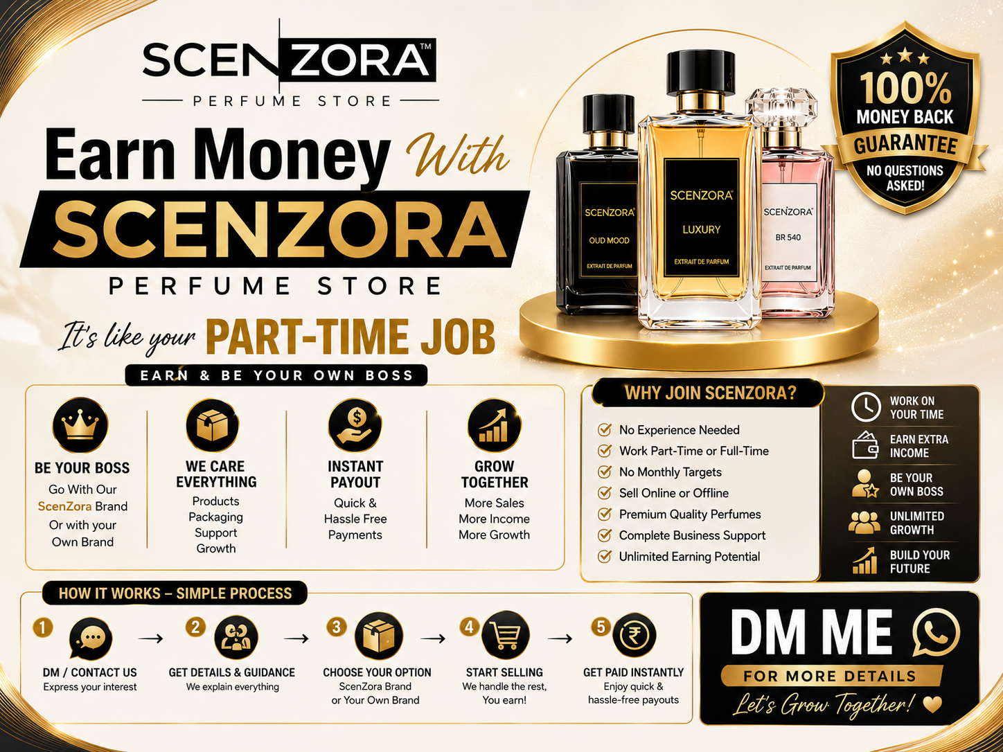 Earn money with ScenZora Perfume Store — Partner Program benefits and process